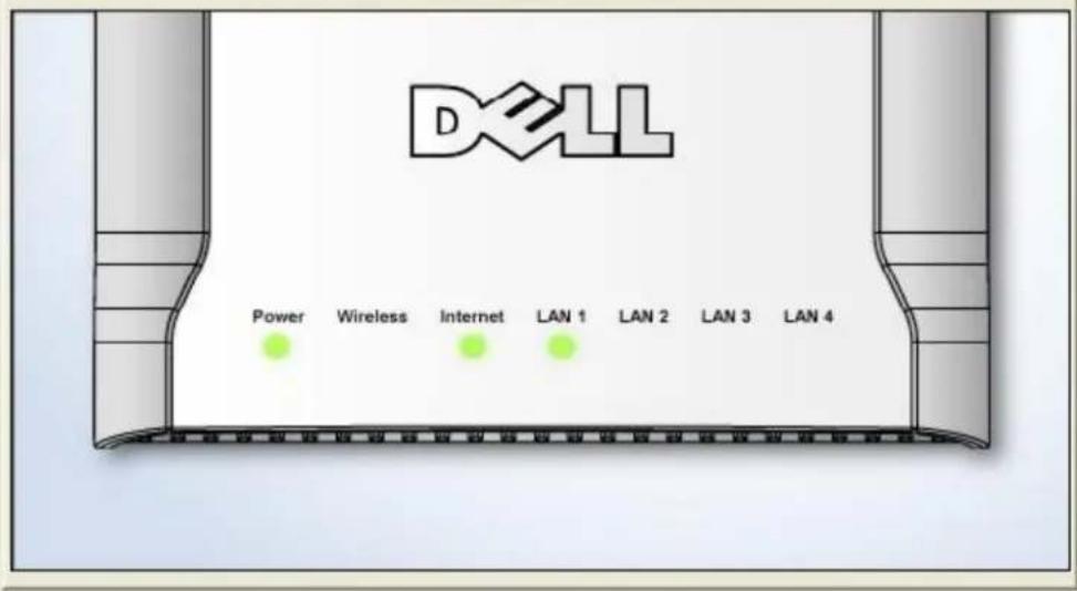 DELL Power Wireless Internet LAN 1 LAN 2 LAN 3 LAN 4