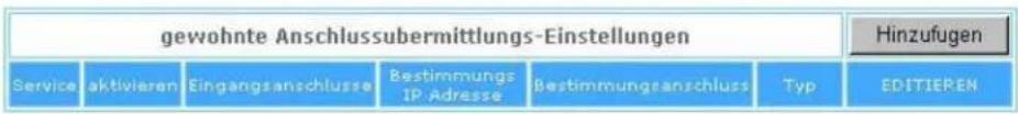 gewohnte Anschlussubermittlungs-Einstellungen Service aktivieren Eingangsanschlusse Bestimmungs IP Adresse Bestimmungsanschluss Typ Hinzufugen EDITIEREN