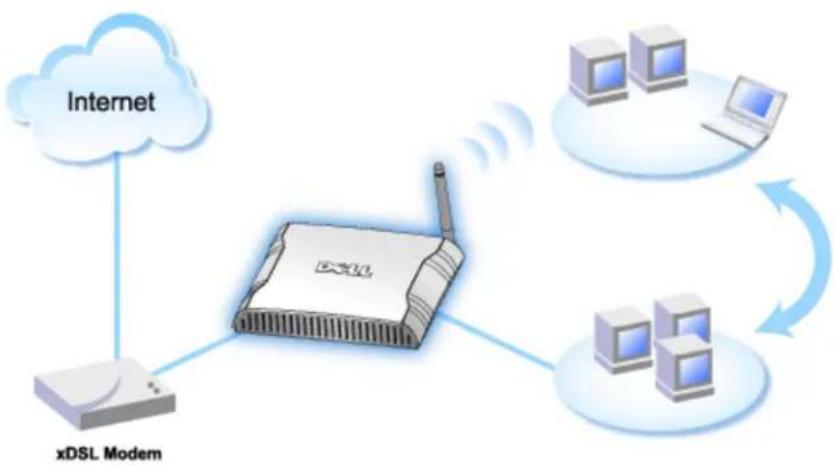 DELL 2350 - Verbindung mit DSL-Modem - 1