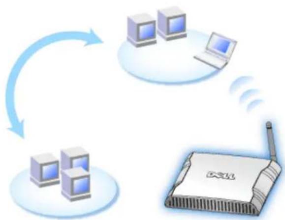 DELL 2350 - Überblick - 2