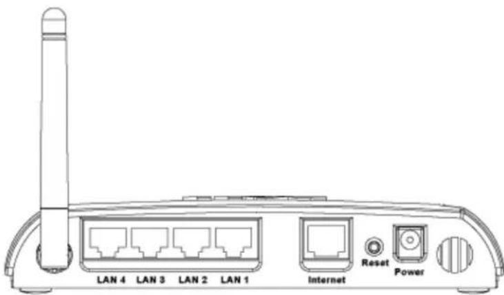 LAN 4 LAN 3 LAN 2 LAN 1 Internet Reset Power