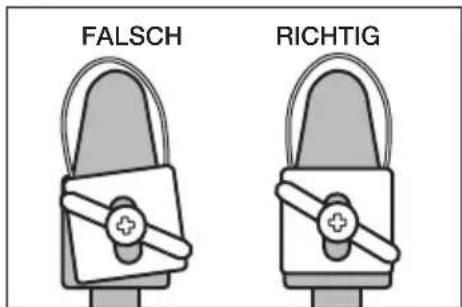 FALSCH RICHTIG