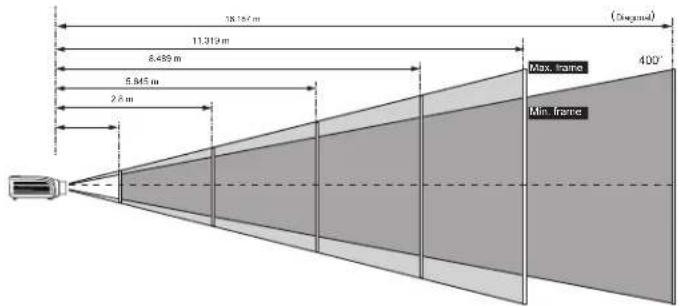 38.167 m 13.319 m 8.499 m 5.845 m 2.8 m Max. frame 400° Min. frame