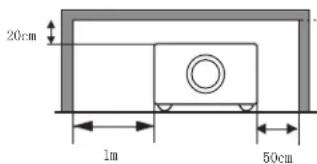 20cm 1m 50cm