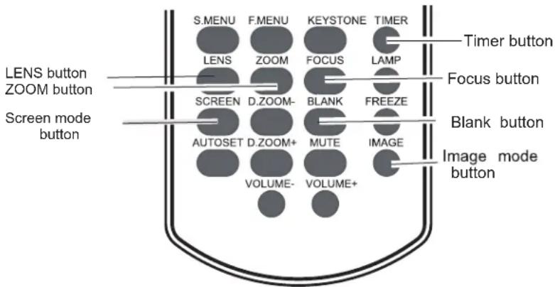 S.MENU F.MENU KEYSTONE TIMER LENS ZOOM FOCUS LAMP LENS button ZOOM button SCREEN D.ZOOM- BLANK FREEZE Screen mode button AUTOSET D.ZOOM+ MUTE IMAGE Image mode button VOLUME- VOLUME+