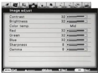 Image adjust Contrast 32 Brightness 32 Color temp. Mid Red 32 Green 32 Blue 32 Sharpness 8 Gamma 8
