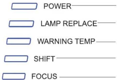 POWER LAMP REPLACE WARNING TEMP SHIFT FOCUS