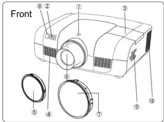 Front ① ② ③ ④ ⑤ ⑥ ⑦ ⑧ ⑨ ⑩