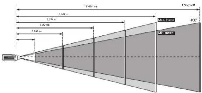 17.481 m 13.617 m 7.974 m 5.301 m 2.828 m Max. Frame 400° Min. frame