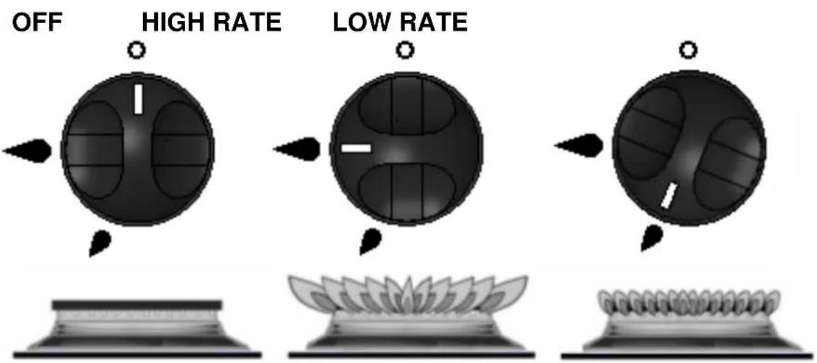 OFF HIGH RATE LOW RATE