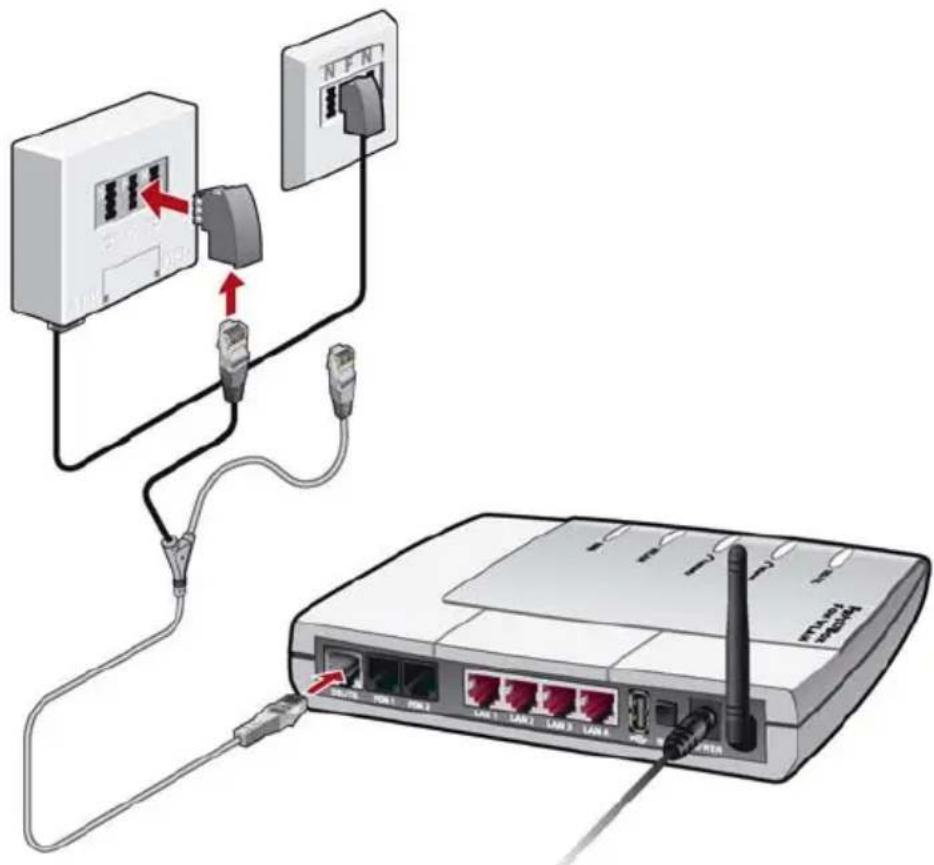 AVM Fritz!Box 7140 - Mit dem analogen Telefonanschluss verbinden - 1