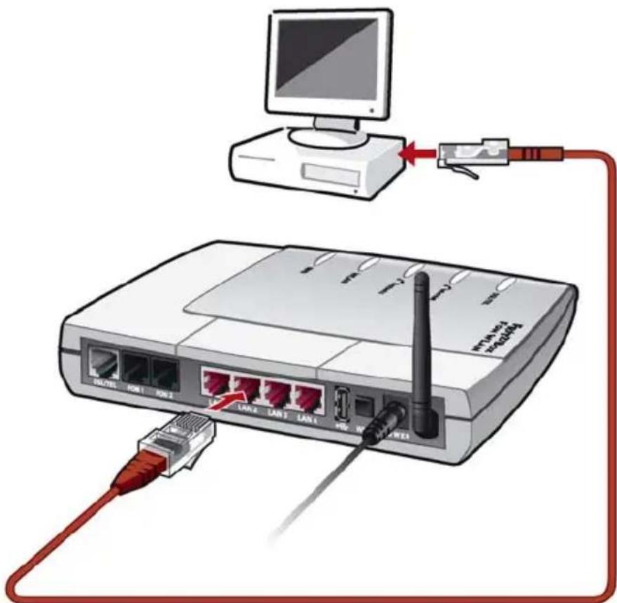AVM Fritz!Box 7140 - Computer an einen Netzwerkanschluss anschließen - 2
