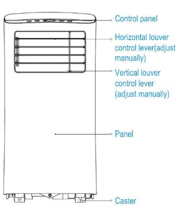 Control panel Horizontal louver control lever(adjust manually) Vertical louver control lever (adjust manually) Panel Caster
