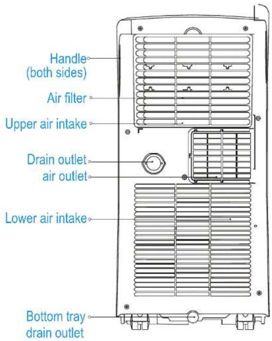 Handle (both sides) Air filter Upper air intake Drain outlet air outlet Lower air intake Bottom tray drain outlet