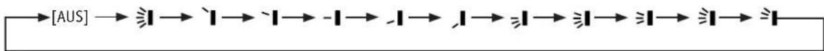 graph LR A["[AUS"]] --> B["Process Step 1"] B --> C["Process Step 2"] C --> D["Process Step 3"] D --> E["Process Step 4"] E --> F["Process Step 5"] F --> G["End"]