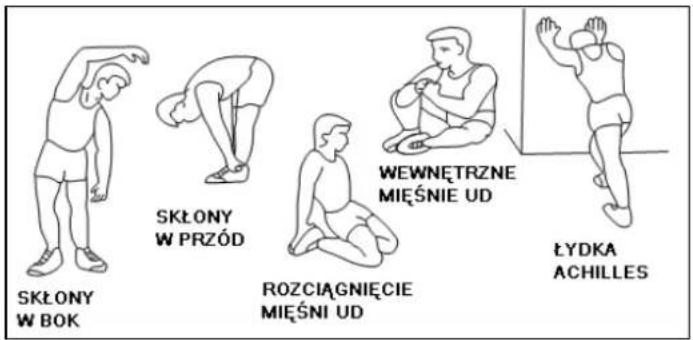 SKŁONY W BOK SKŁONY W PRZÓD ROZCIĄGNIĘCIE MIĘŚNI UD WEWNETRZNE MIĘŚNIE UD ŁYDKA ACHILLES