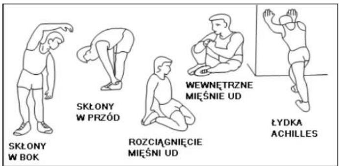 SKŁONY W BOK SKŁONY W PRZÓD ROZCIĄGNIĘCIE MIĘŚNI UD WEWNETRZNE MIĘŚNIE UD ŁYDKA ACHILLES