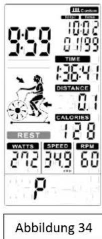 9:58 10:02 0.199 TIME 136:41 DISTANCE 0.1 CALORIES REST 128 WATTS SPEED RPM 272 349 60 Abbildung 34