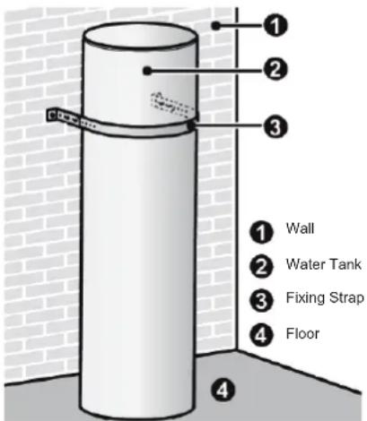 ① ② ③ ① Wall ② Water Tank ③ Fixing Strap ④ Floor