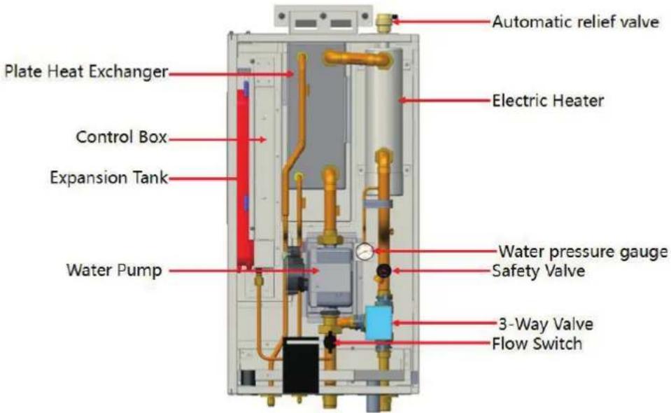 Automatic relief valve Electric Heater Plate Heat Exchanger Control Box Expansion Tank Water Pump Water pressure gauge Safety Valve 3-Way Valve Flow Switch