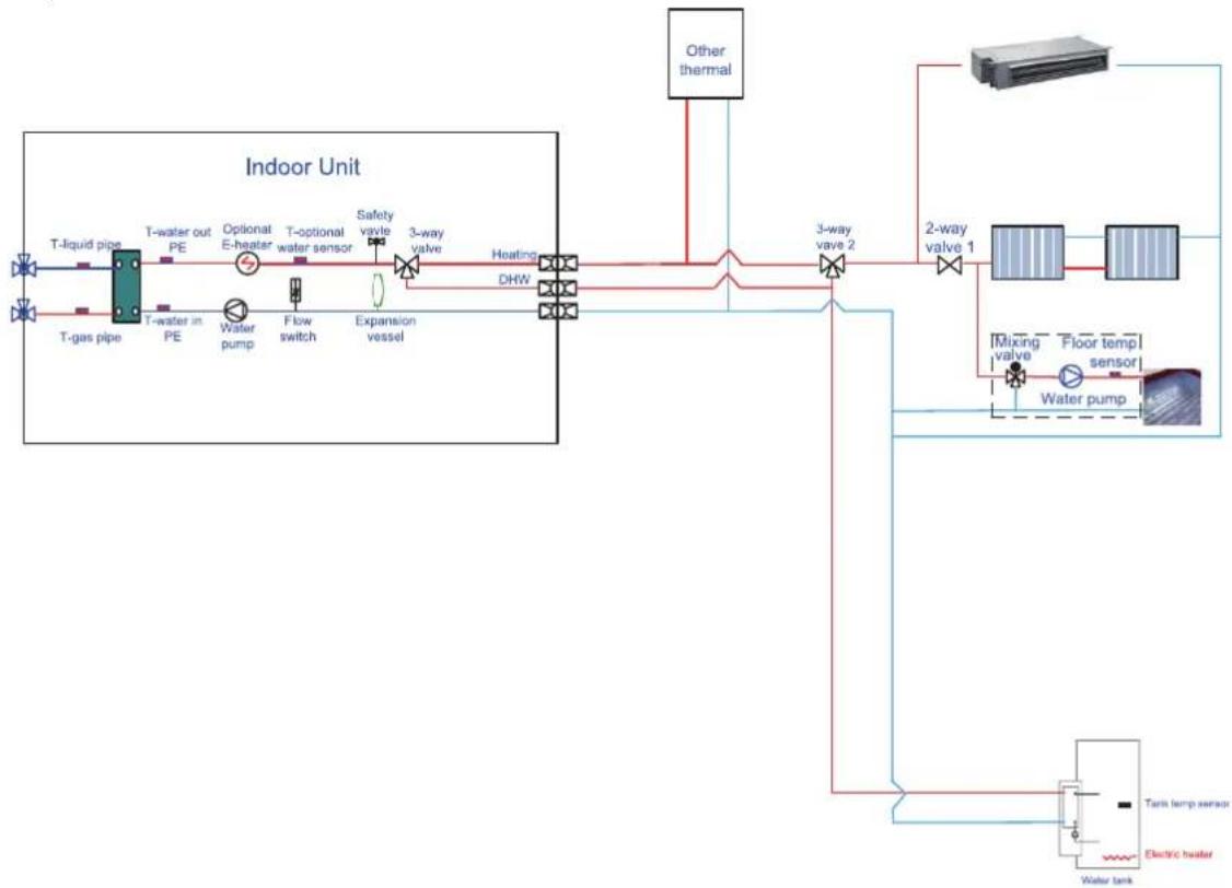 Toyotomi THSSDIU06-1 / THSSDOU06-1 - Other Auxiliary Heat Sources - 1