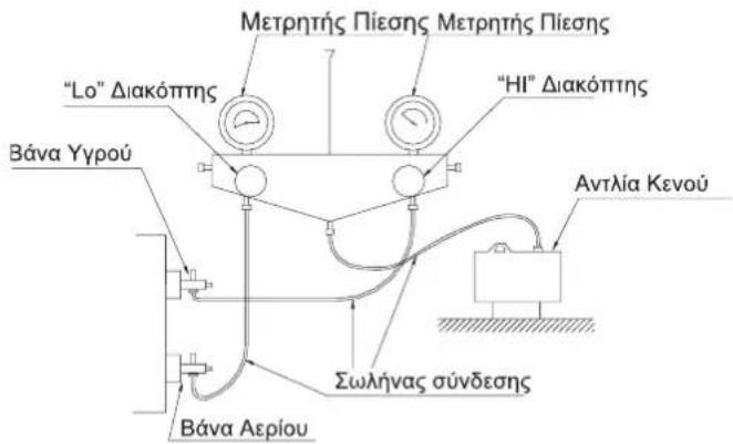 Μετρητής Πίεσης Μετρητής Πίεσης "Lo" Διακόπτης "Hi" Διακόπτης Βάνα Υγρού Αντλία Κενού Σωλήνας σύνδεσης Βάνα Αερίου