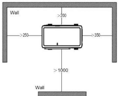 Wall >200 >250 >350 >1000 Wall