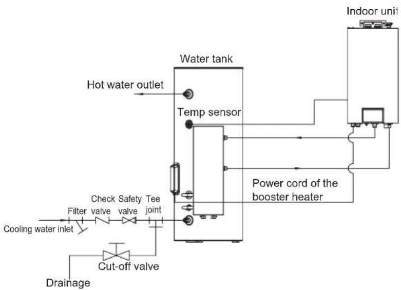 Toyotomi THSSDIU06-1 / THSSDOU06-1 - Connection of waterway system - 1