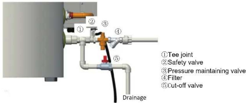 ①Tee joint ②Safety valve ③Pressure maintaining valve ④Filter ⑤Cut-off valve Drainage
