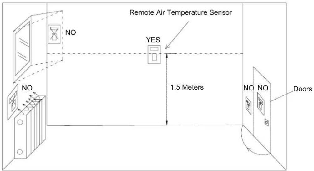 Remote Air Temperature Sensor YES 1.5 Meters NO NO NO No Doors