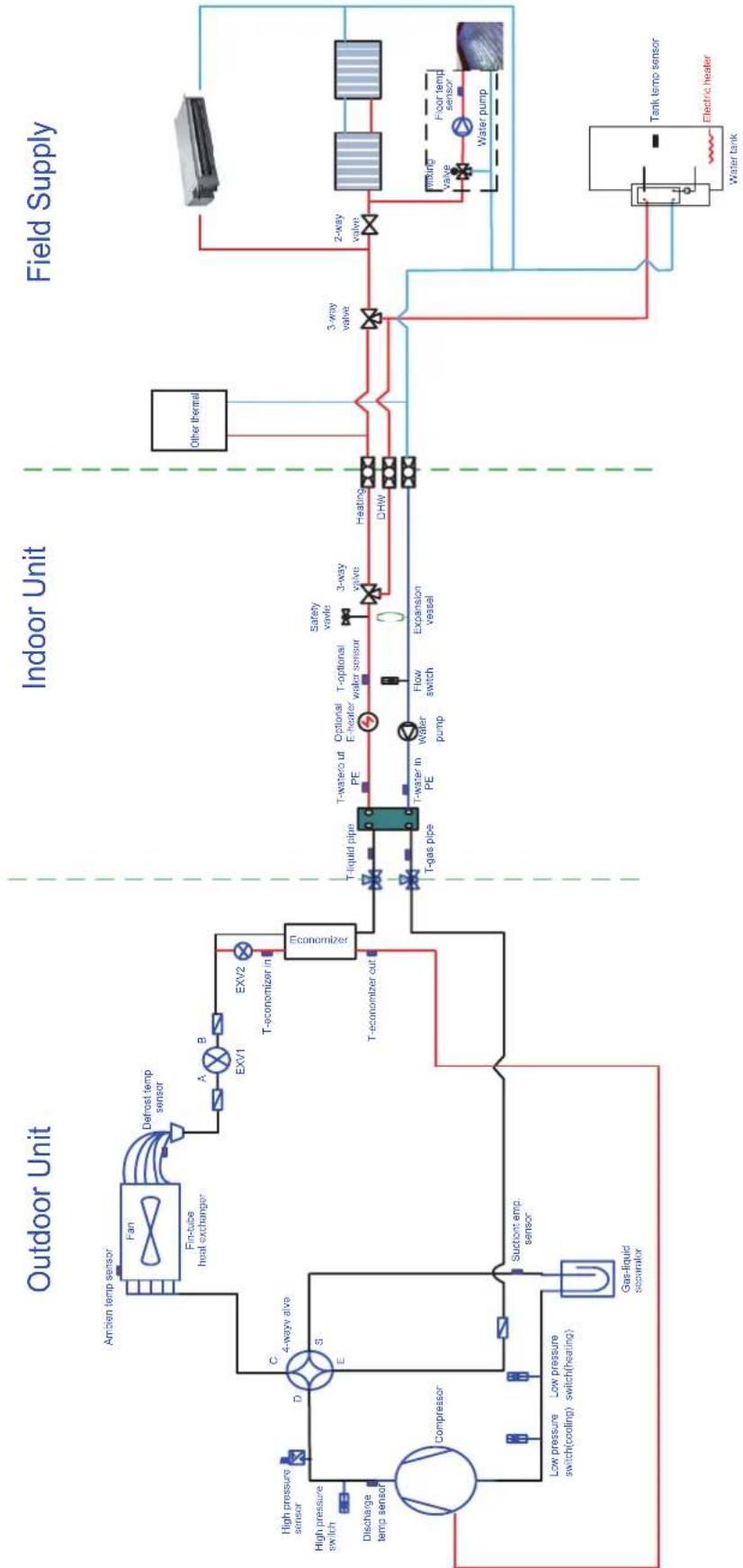 Toyotomi THSSDIU06-1 / THSSDOU06-1 - Diagram of the Operating Principle - 1