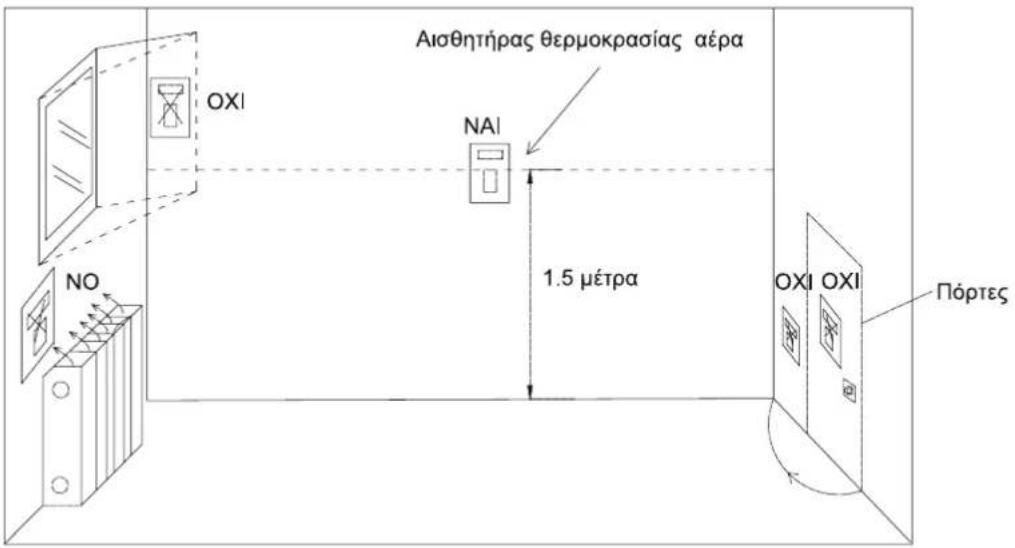 Toyotomi THSSDIU06-1 / THSSDOU06-1 - Σημειώσεις - 12