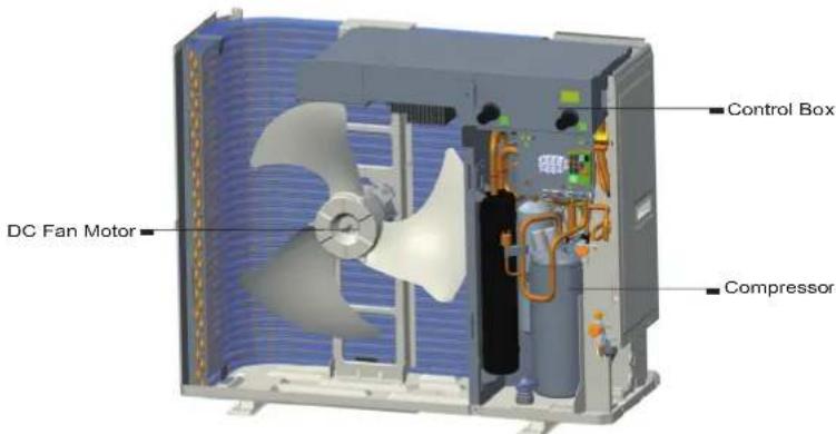 Control Box DC Fan Motor Compressor