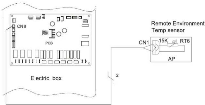 CN8 PCB Electric box Remote Environment Temp sensor CN1 15K RT6 AP 2