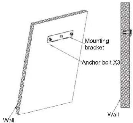 Mounting bracket Anchor bolt X3 Wall Wall
