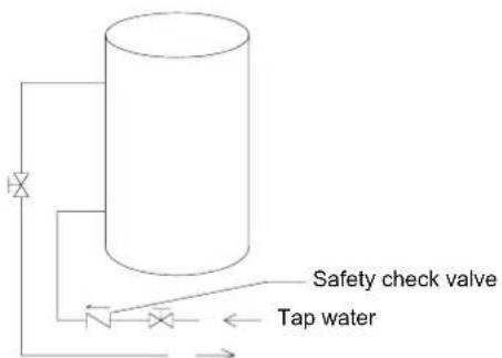 Safety check valve Tap water