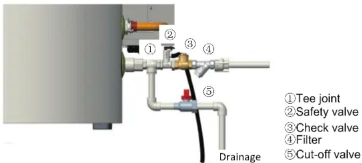 ①Tee joint ②Safety valve ③Check valve ④Filter ⑤Cut-off valve Drainage