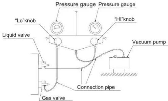 Pressure gauge Pressure gauge "Lo"knob "HI"knob Liquid valve Vacuum pump Gas valve Connection pipe