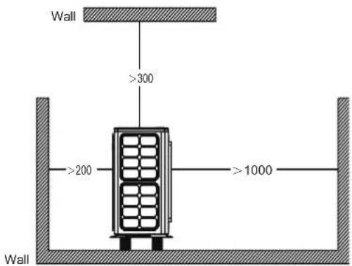 Wall >300 >200 >1000 Wall