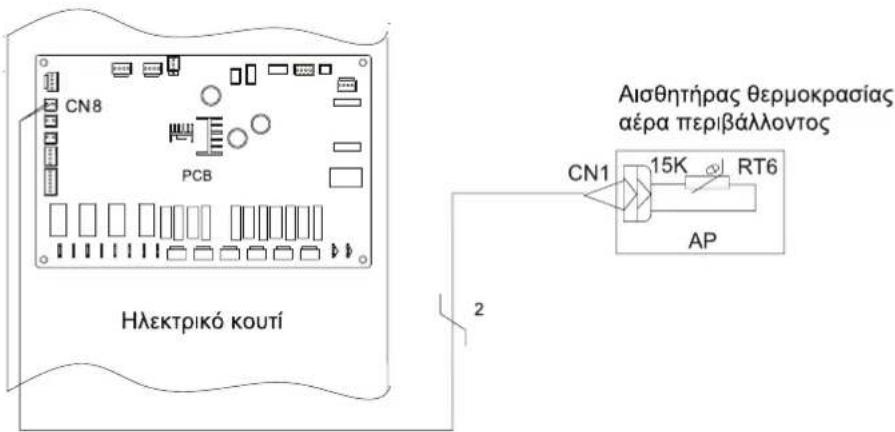 CN8 PCB Ηλεκτρικό κουτί Αισθητήρας θερμοκρασίας αέρα περιβάλλοντος CN1 15K RT6 AP 2