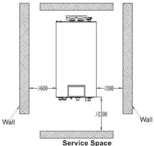 Wall >600 >300 >1300 Wall Service Space