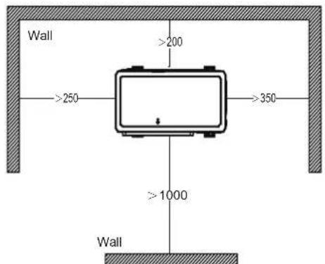 Wall >200 >250 >350 >1000 Wall