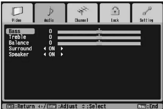 Video, Audio, Channel, Lock, Setting, Bass 0, Treble 0, Balance 0, Surround ON, Speaker ON, Exit:Return, Enter:Adjust, Select, Menu:End.