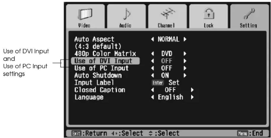 Use of DVI Input and Use of PC Input settings Auto Aspect (4:3 default) 480p Color Matrix Use of DVI Input Use of PC Input Auto Shutdown Input Label Closed Caption Language NORMAL DVD OFF OFF ON Enter Set OFF English Exit :Return :Select :Select Menu :End