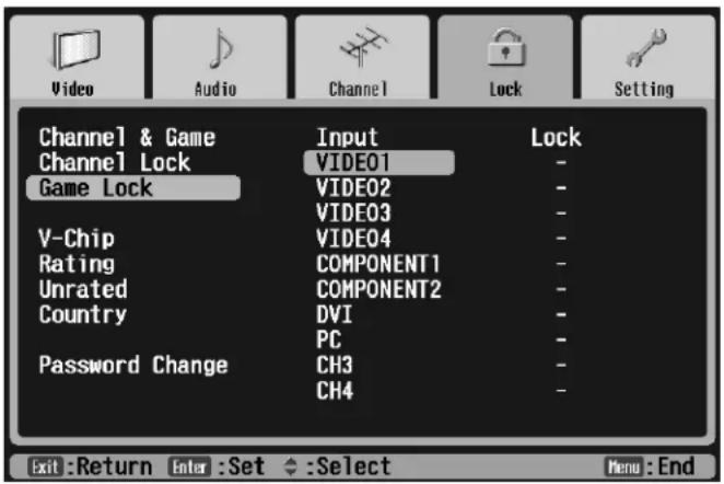 Video Audio Channel Lock Setting Channel & Game Input Lock Channel Lock VIDEO01 - Game Lock VIDEO2 - V-Chip VIDEO3 - Rating VIDEO4 COMPONENT1 - Unrated COMPONENT2 - Country DVI - Password Change PC - CH3 - CH4 Exit:Return Enter:Set Select Menu:End