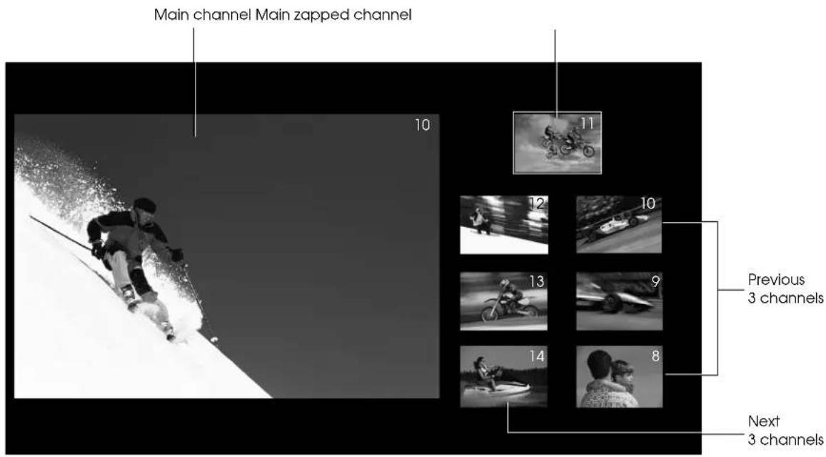 Main channel Main zapped channel 10 11 12 13 14 Previous 3 channels 8 Next 3 channels
