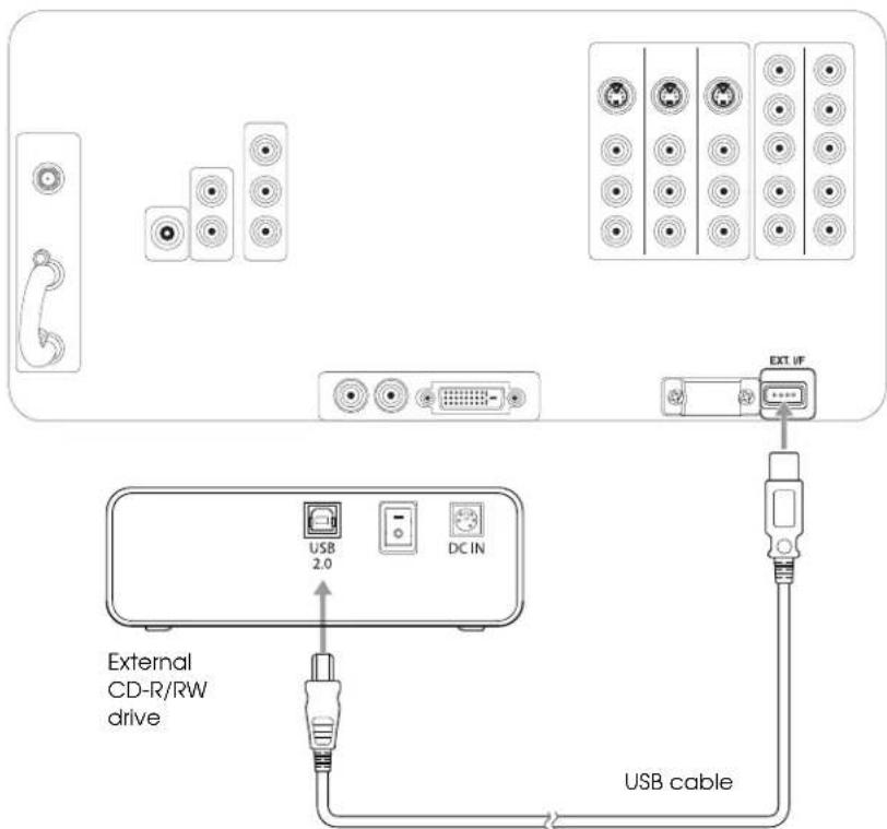 External CD-R/RW drive USB 2.0 DC IN EXT IF USB cable