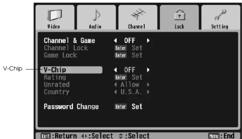 Video Audio Channel Lock Setting Channel & Game OFF Channel Lock Enter Set Game Lock Enter Set V-Chip Rating OFF Unrated Enter Set Country Allow U.S.A. Password Change Enter Set Exit: Return : Select : Select Menu: End