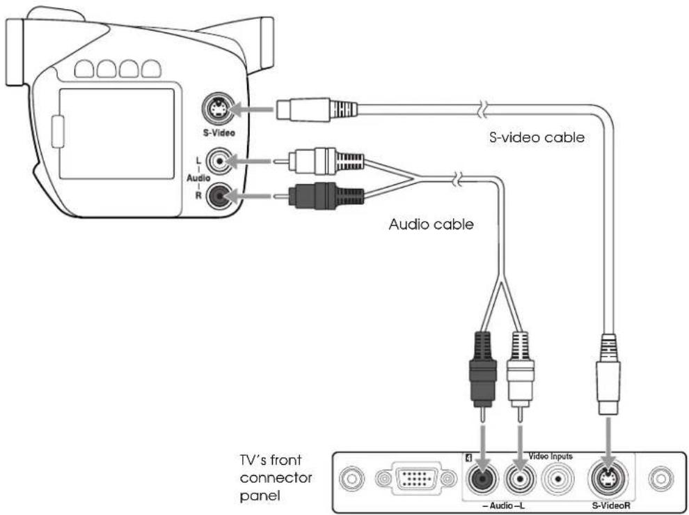 S-Video L Audio R S-video cable Audio cable TV's front connector panel Audio-L Video Inputs S-Video R