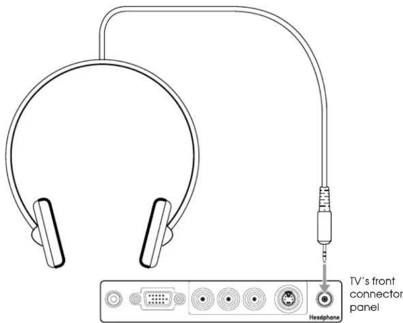 TV's front connector panel Headphone